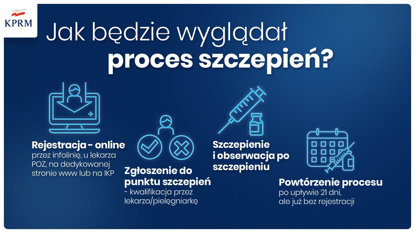 Rząd zdradza pierwsze szczegóły. Szczepienia coraz bliżej